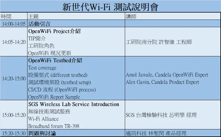 【敬邀參加】新世代Wi-Fi測試說明會2025103014:00