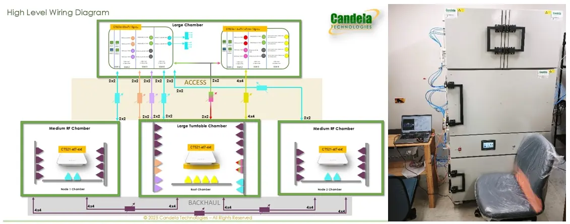 [Candela]探索BroadbandForumTR-398最新標準(Issue3Corrigendum1/Issue4)