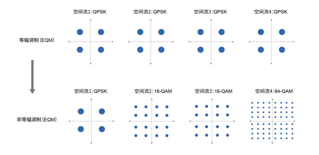 [Welzek]為准電子Wi-Fi8測試方案與技術詳解